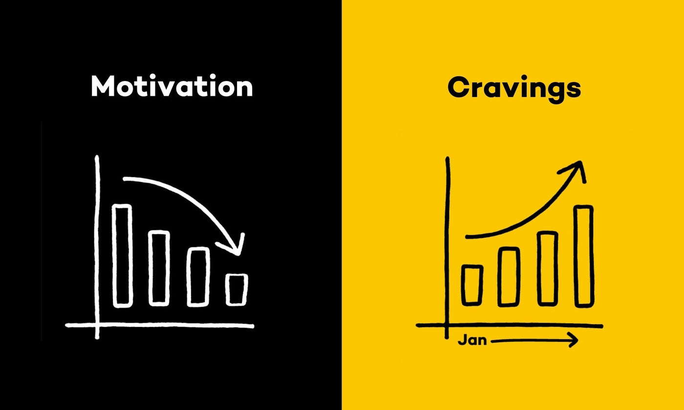 Why Motivation Drops After January (And Why Sugar Cravings Come Back)